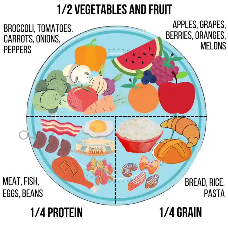 Plate Method
